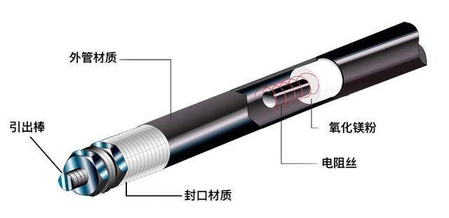 電加熱管的結構